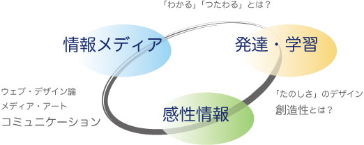 top_concept_fig.jpg